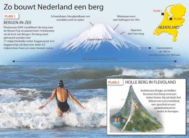 Nederland droomt van een eigen Alpencol