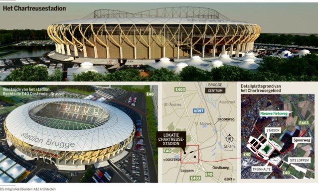 Alweer slecht nieuws voor nieuw stadion Club Brugge ...