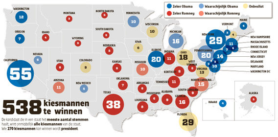 Wie haalt welke kiesmannen binnen? | Het Nieuwsblad