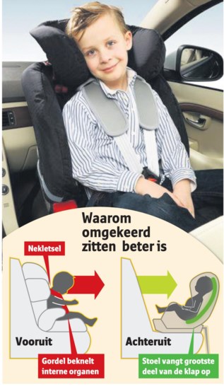 Robijn hoofdstad Moeras Zet kinderen tot vier jaar achterstevoren in auto' | Het Nieuwsblad Mobile