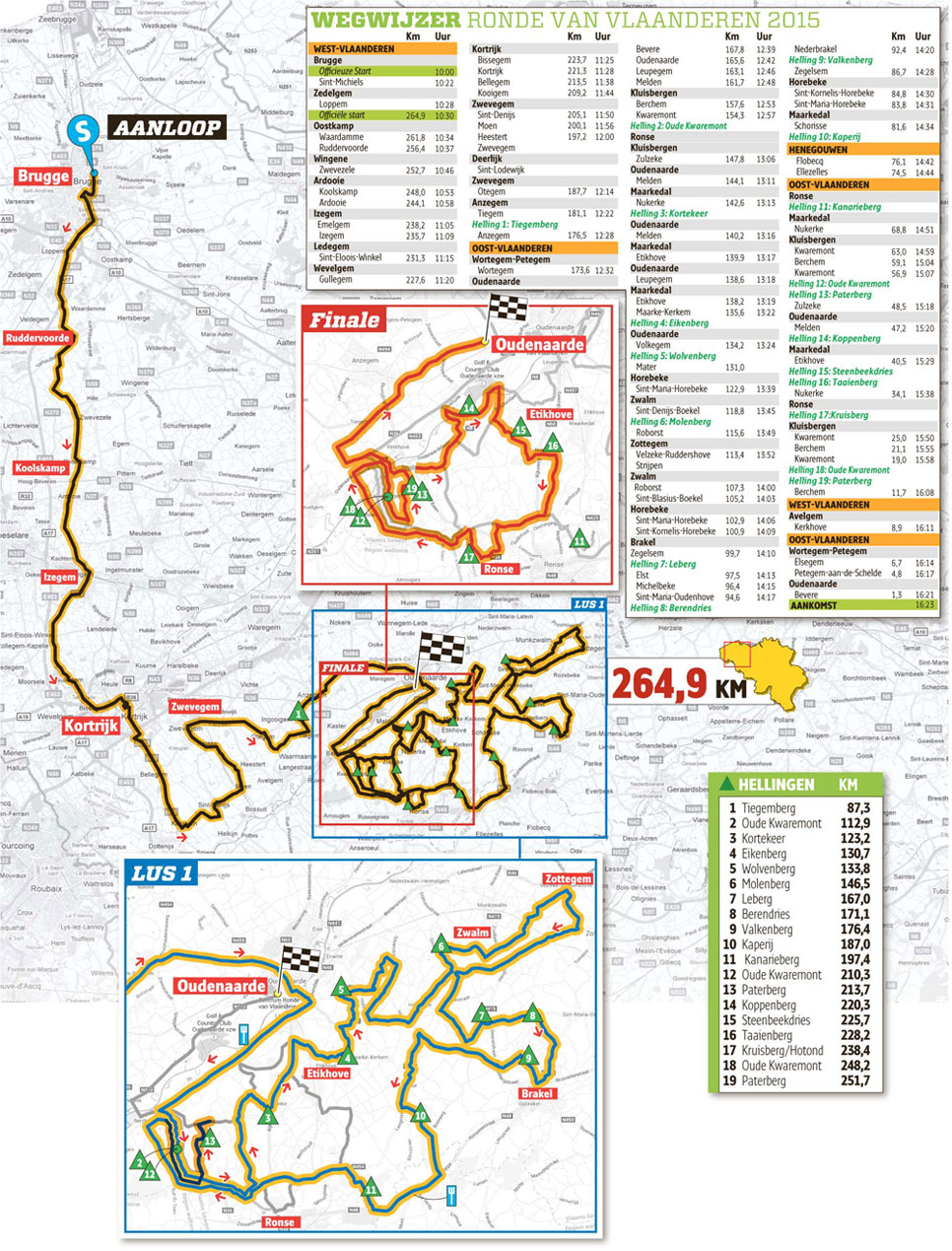 Parcours Ronde van Vlaanderen