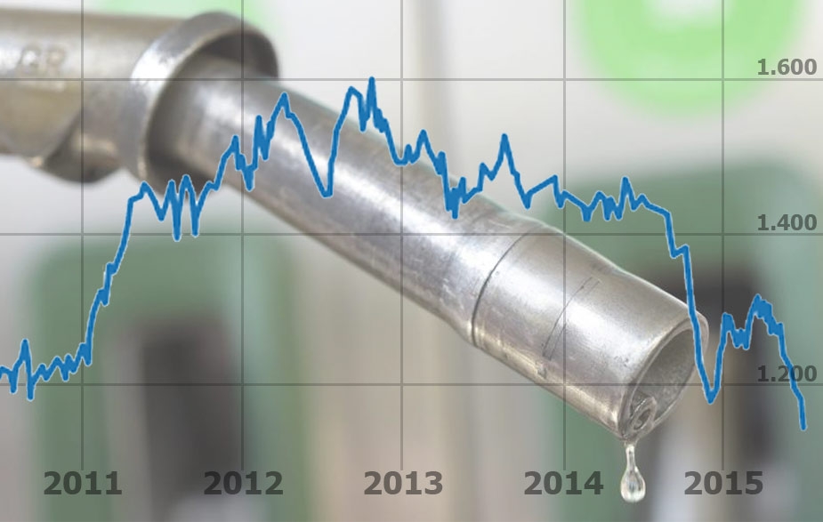 OVERZICHT. Dieselprijs Op Laagste Niveau In Vijf Jaar, Hier ... - Het ...