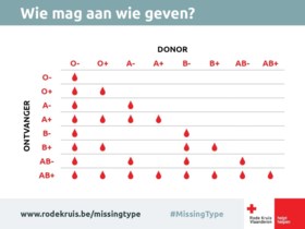 Ik Wil Bloed Geven Maar Niet Aan Moslims Kan U Dat Garand Antwerpen Het Nieuwsblad Mobile