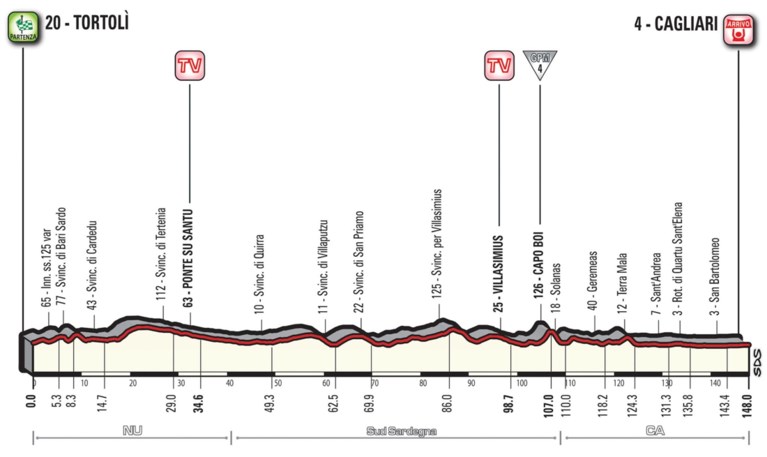De etappe van vandaag in de Giro: opnieuw een massaspurt?