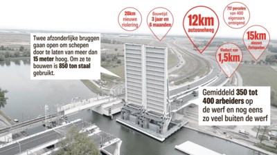 Minstens Twee Maal Per Dag File 100 Bruggen Op 12 Kilometer Het Nieuwsblad Mobile
