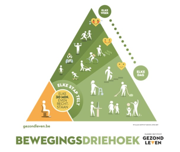 Meer groenten, minder vlees en boter: de voedingsdriehoek wordt op zijn kop gezet