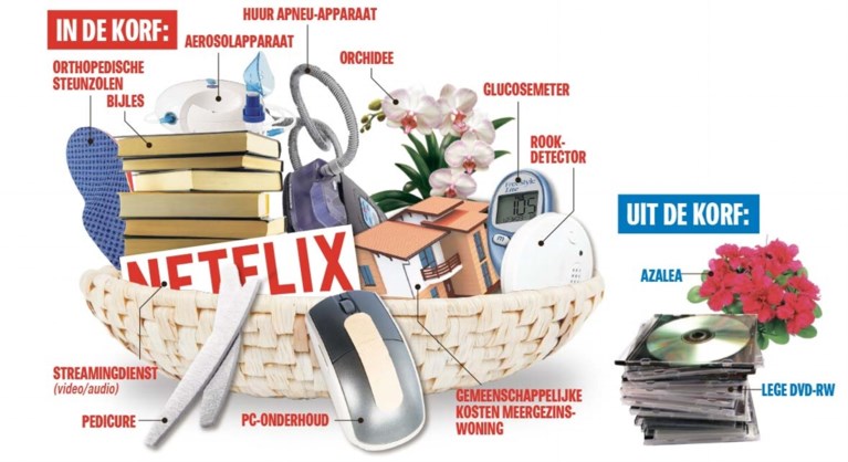 Index aangepast: Netflix en Spotify bepalen voortaan mee of u loonopslag krijgt