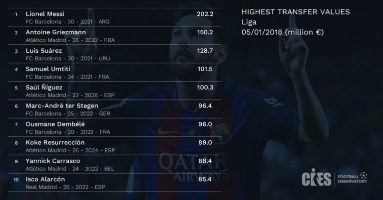 Acht Belgen staan tussen de meest waardevolle voetballers ter wereld maar dé grote vraag: waar is Ronaldo?