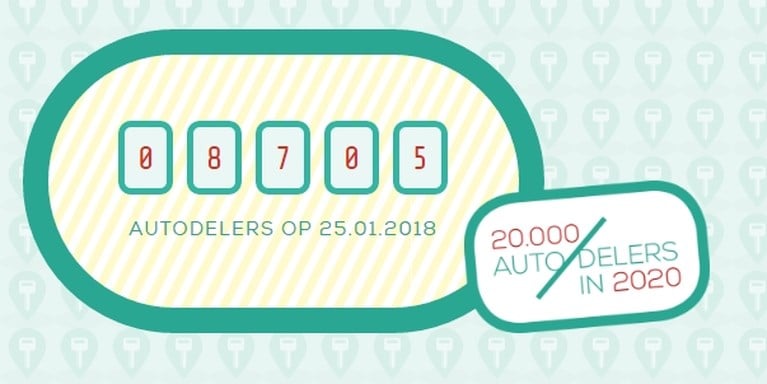 Aantal autodelers in Gent verdubbeld op drie jaar