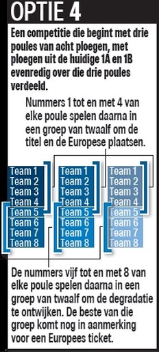 Weg met de play-offs? Deze vier scenario’s liggen op tafel