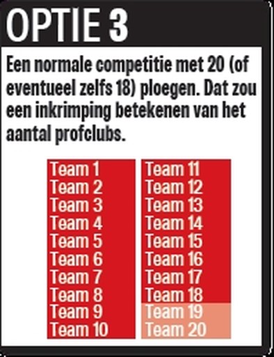 Weg met de play-offs? Deze vier scenario’s liggen op tafel