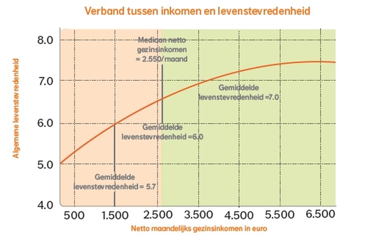 Meer dan kwart van alle Belgen is ongelukkig, maar senioren scoren opvallend goed. Hoe komt dat?