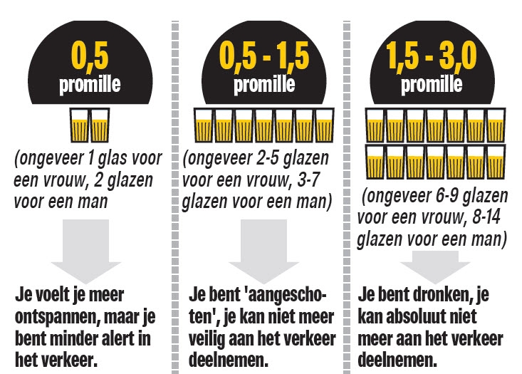 spiegel Hoogte forum Onthutsende cijfers: derde van betrapte bestuurders loopt 200 keer meer  kans om te sterven in ongeval, en toch blijven ze drinken | Het Nieuwsblad  Mobile