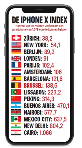 Zo lang moet je werken voor een iPhone X