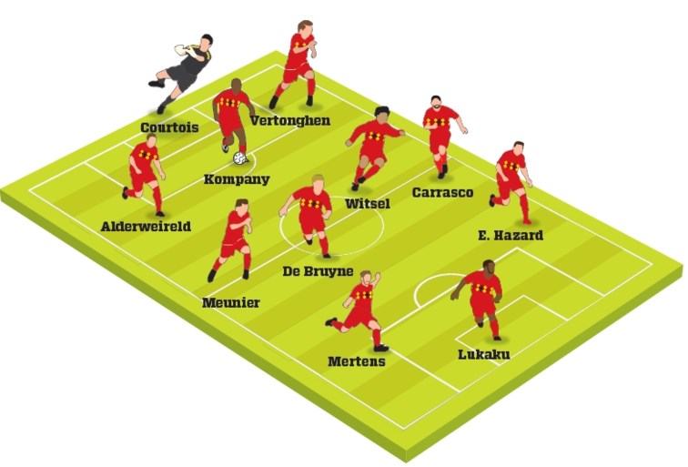 Kompany Is Klaar Om Te Spelen Met Deze Vermoedelijke Basise Het Nieuwsblad Mobile