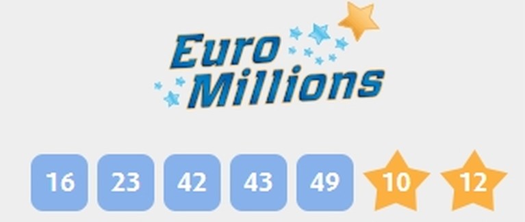 Belg wint duizelingwekkend bedrag met EuroMillions: jackpot van 107 miljoen euro