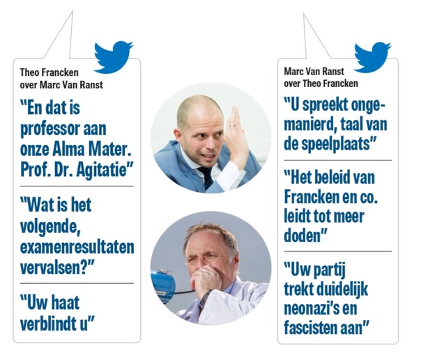 Twitteroorlog Tussen Theo Francken En Marc Van Ranst Escalee Het Nieuwsblad Mobile
