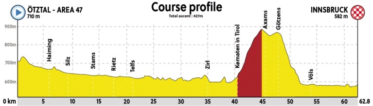 WK wielrennen begint zondag met allerlaatste ploegentijdrit: vier topfavorieten op “uitdagend” parcours