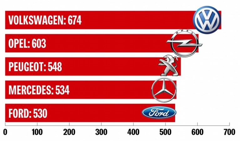 Het politiek vriendenboekje: met welke auto rijden de meeste politici? En wat bestellen ze bij de frituur?