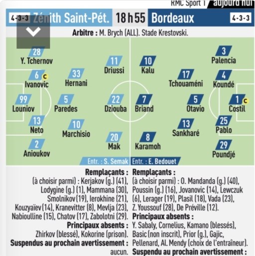 Lijstje met voornaamste afwezigen voor Europa League-duel: “Zhirkov (blessure), ... Kokorin (gevangenis)”