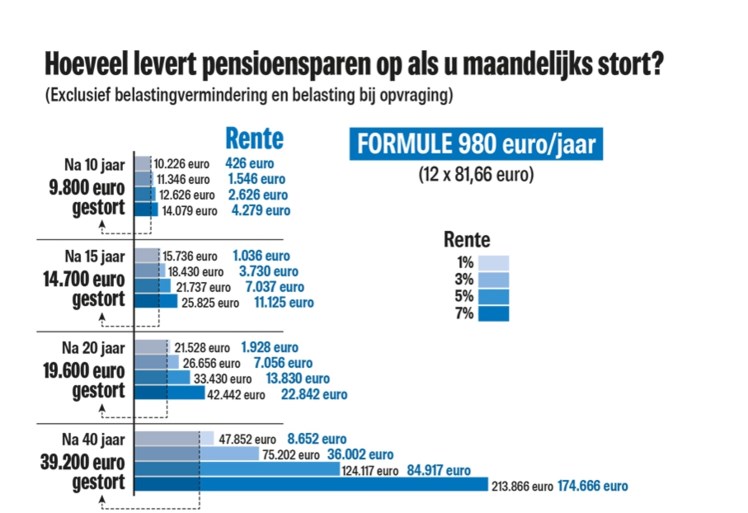 Laat Je Niet Vangen Door Het Foute Moment Of De Fiscale Val Het Nieuwsblad Mobile
