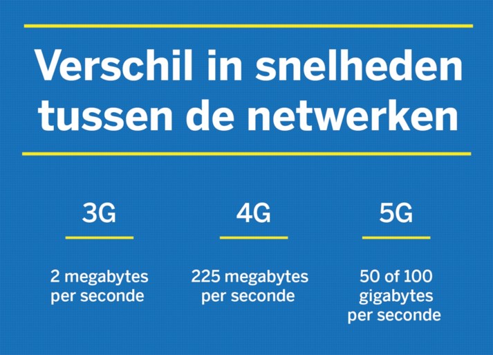Regeringen bereiken geen akkoord over veiling van licenties voor supersnel internet: “Bijzonder kortzichtig”