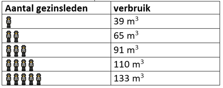 Zoveel Water Verbruikt Een Gemiddeld Gezin Het Nieuwsblad Mobile