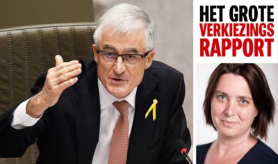 Het Rapport Van Vlaams Minister President Geert Bourgeois En Het Nieuwsblad Mobile