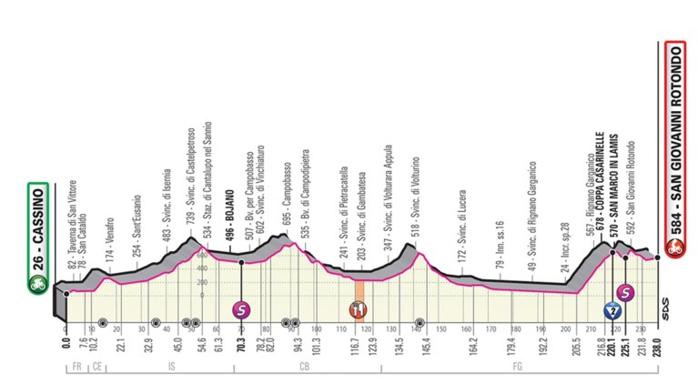 Italië boven in de Giro: Masnada de ritzege, Conti de roze trui