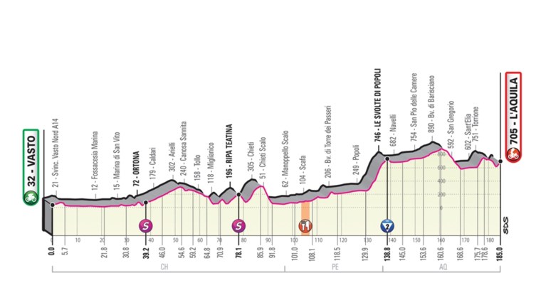 Bilbao klopt Formolo en Gallopin in verschroeiende zevende Giro-rit