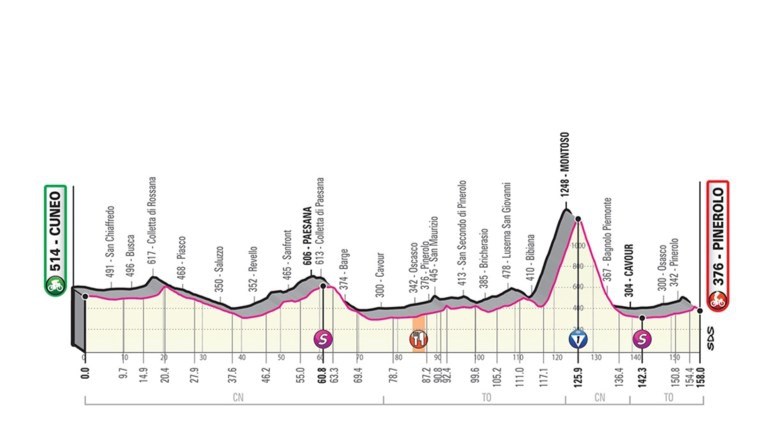 Vandaag in de Giro: eindelijk bergen, ideale finale om oorlog te maken