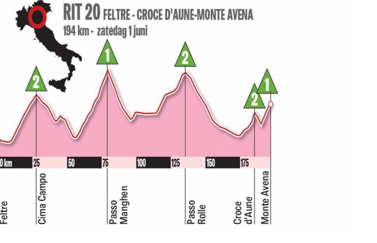 De haai moet vandaag bijten in de Giro, maar kan Nibali leider Carapaz bestoken in loodzware bergrit?