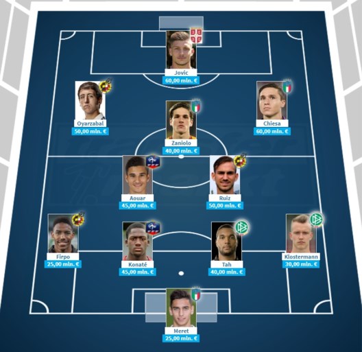 Verschaeren is een dure vogel en Lukebakio ook, maar hoeveel zijn de Jonge Duivels en sterren van het EK U21 waard?