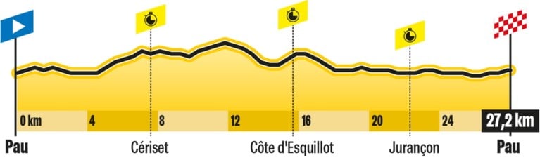 De rit van vrijdag in de Tour: kan Van Aert scoren in tijdrit met drie heuvels?