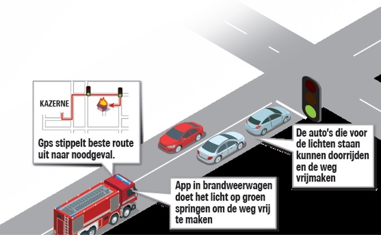 Slimme verkeerslichten moeten op groen springen als hulpdiensten naderen