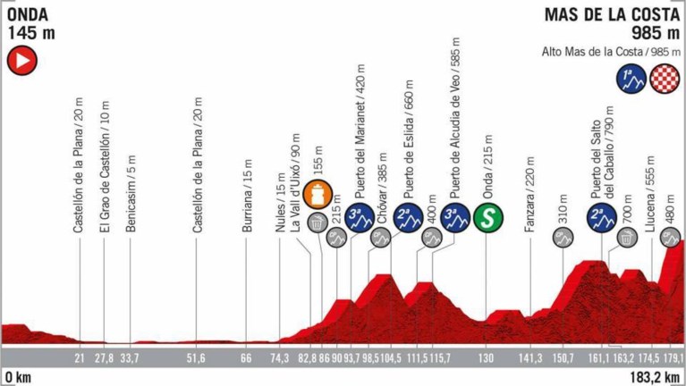 Het parcours van de Vuelta: 8 aankomsten bergop, weinig tijdritkilometers en zwaartepunt ligt niet in de slotweek
