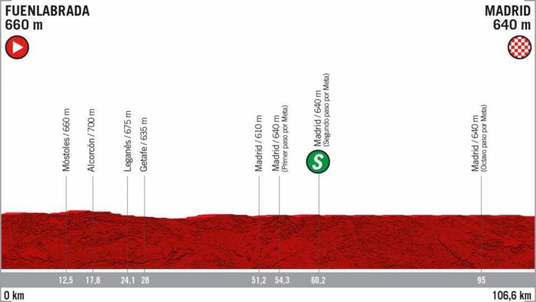 Het parcours van de Vuelta: 8 aankomsten bergop, weinig tijdritkilometers en zwaartepunt ligt niet in de slotweek