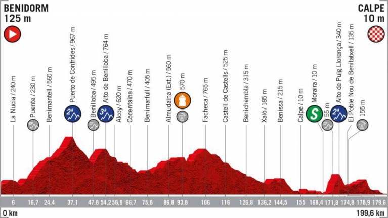 Het parcours van de Vuelta: 8 aankomsten bergop, weinig tijdritkilometers en zwaartepunt ligt niet in de slotweek