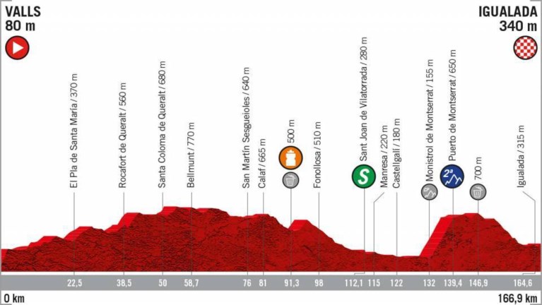 Het parcours van de Vuelta: 8 aankomsten bergop, weinig tijdritkilometers en zwaartepunt ligt niet in de slotweek