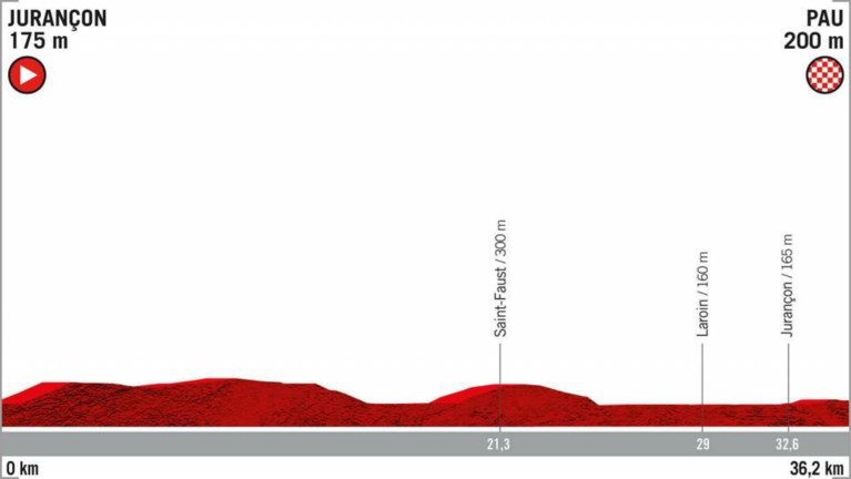 Het parcours van de Vuelta: 8 aankomsten bergop, weinig tijdritkilometers en zwaartepunt ligt niet in de slotweek