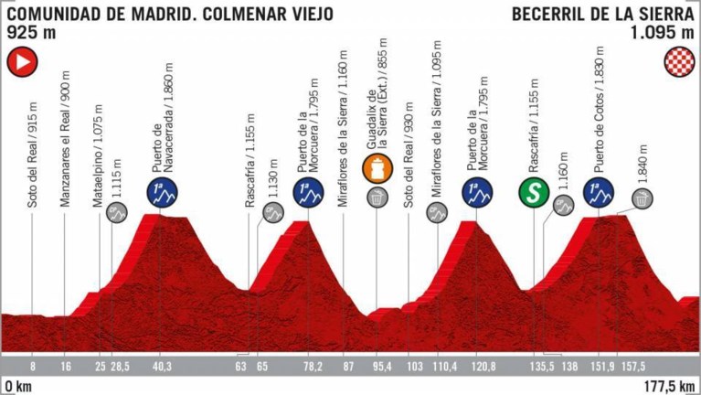 Het parcours van de Vuelta: 8 aankomsten bergop, weinig tijdritkilometers en zwaartepunt ligt niet in de slotweek