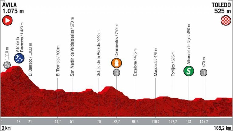 Het parcours van de Vuelta: 8 aankomsten bergop, weinig tijdritkilometers en zwaartepunt ligt niet in de slotweek