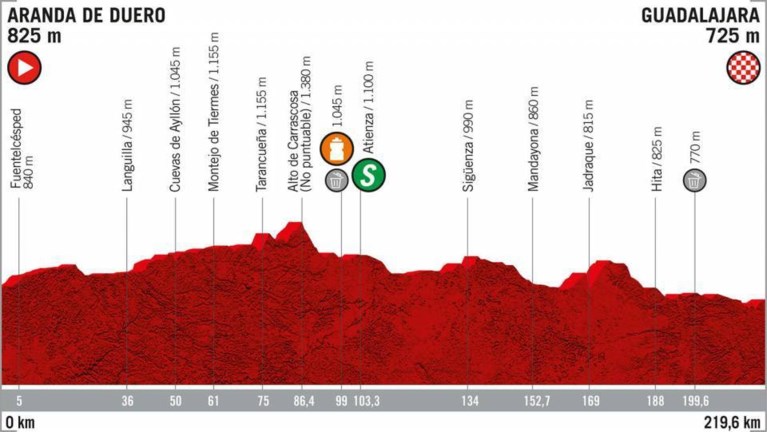 Het parcours van de Vuelta: 8 aankomsten bergop, weinig tijdritkilometers en zwaartepunt ligt niet in de slotweek