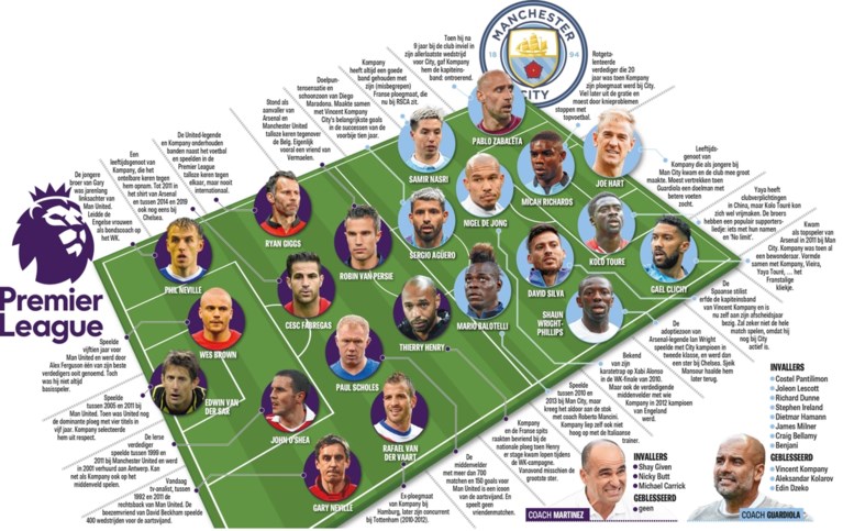 Kompany wordt vanavond eerste Belg die testimonial krijgt in Engeland: tussen deze sterren viert hij zijn afscheid