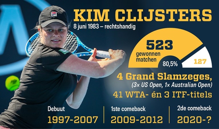 Kim Clijsters kondigt comeback als professionele tennisster aan: “Ik heb dat gevoel gemist”