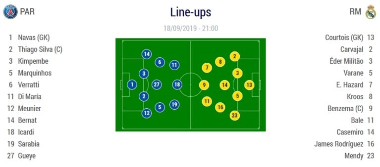 Eden Hazard start tegen PSG voor het eerst in de basis bij Real Madrid