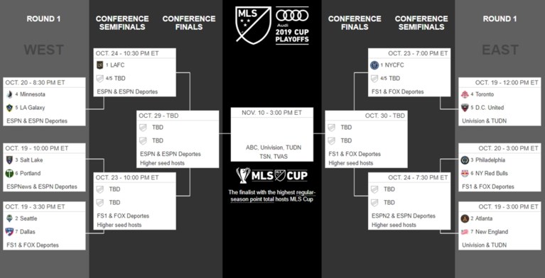 Hoe zou het nog zijn met Alejandro Pozuelo in de MLS? Mooie vrije trappen, panenka’s, een keer rood, en even goed als Wayne Rooney