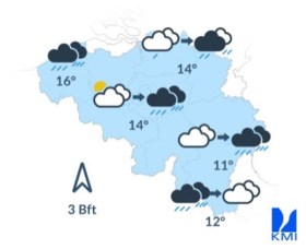 Bewolkte dag met regen op komst