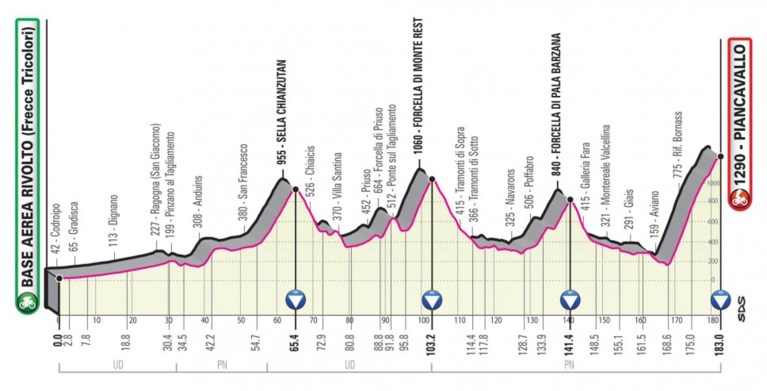 Giro 2020 voorgesteld: start in Boedapest, drie tijdritten, veel zware cols en voor het eerst met Sagan