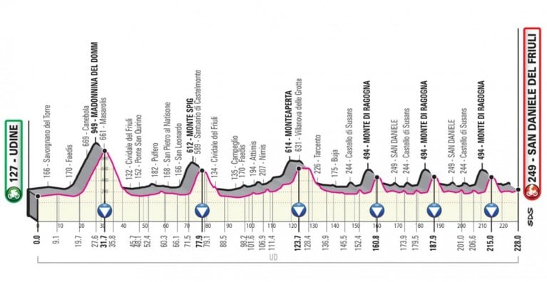 Giro 2020 voorgesteld: start in Boedapest, drie tijdritten, veel zware cols en voor het eerst met Sagan